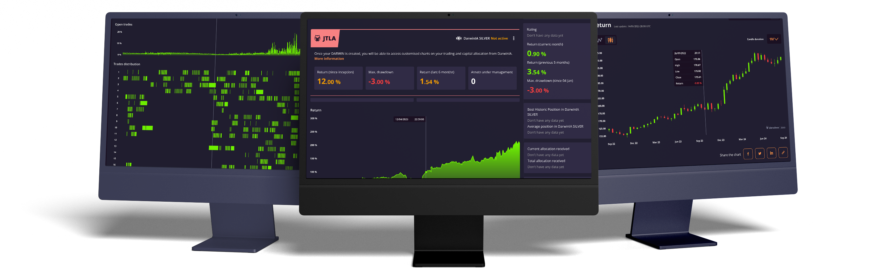 Reach Investor Funds
