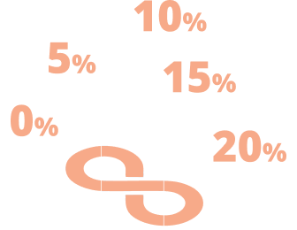 Permanent Allocations