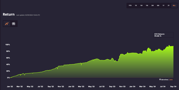 Captura de pantalla 2024-09-02 a las 12.46.53