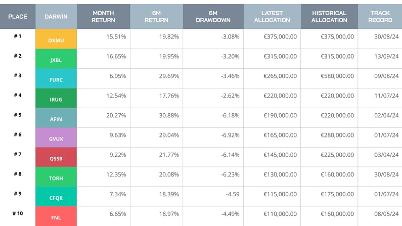 DZ-blog-silver-table