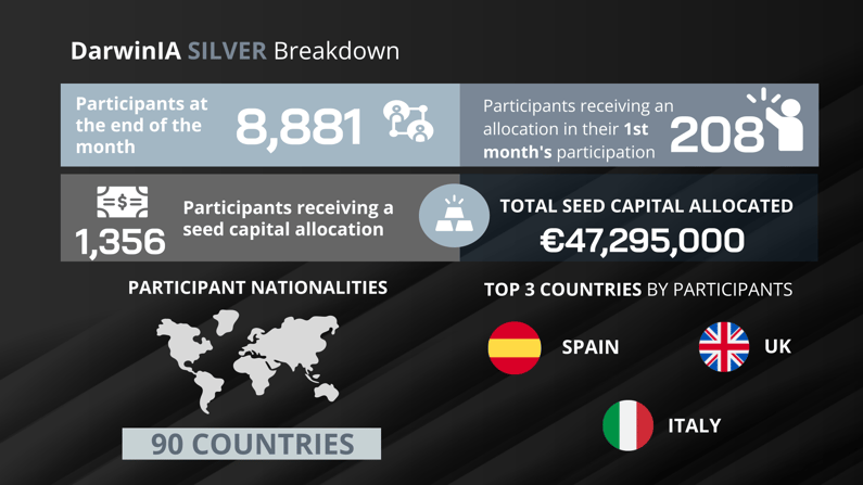 Fact Sheet silver