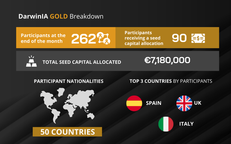 Template Fact Sheet Horizontal gold
