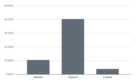 chart (1)