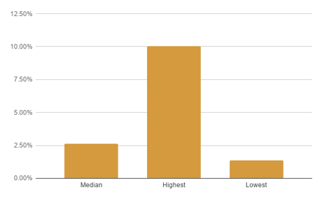chart (11)