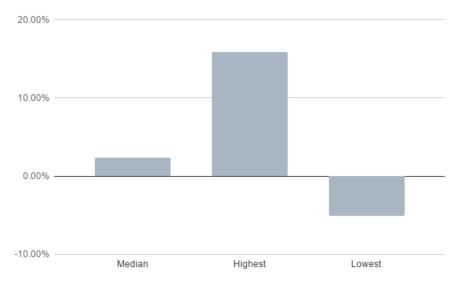 chart (12)