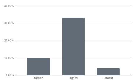 chart (13)