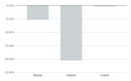 chart (14)