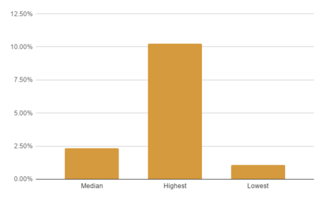 chart (15)
