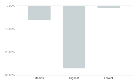 chart (2)