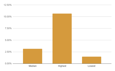 chart (3)