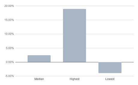 chart (4)