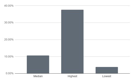 chart (5)