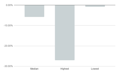 chart (6)