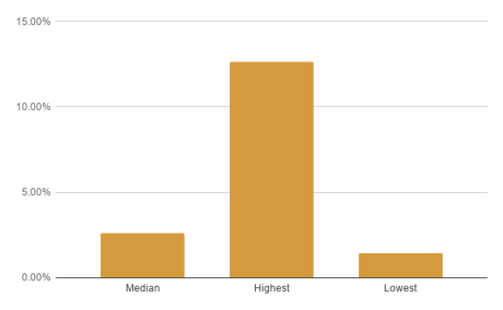 chart (7)