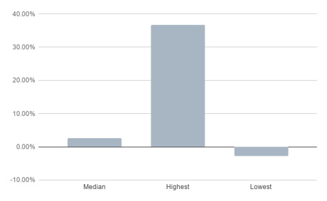 chart (8)