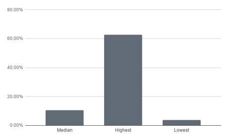 chart (9)
