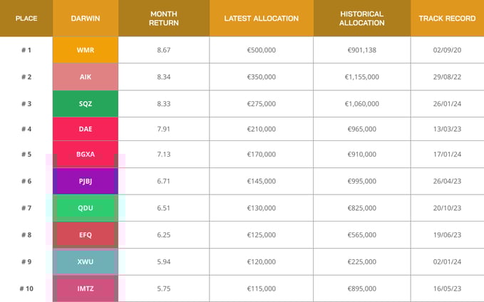FS-blog-gold-ranking