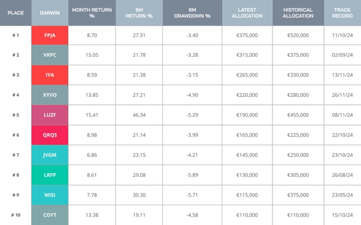 FS-blog-silver-ranking
