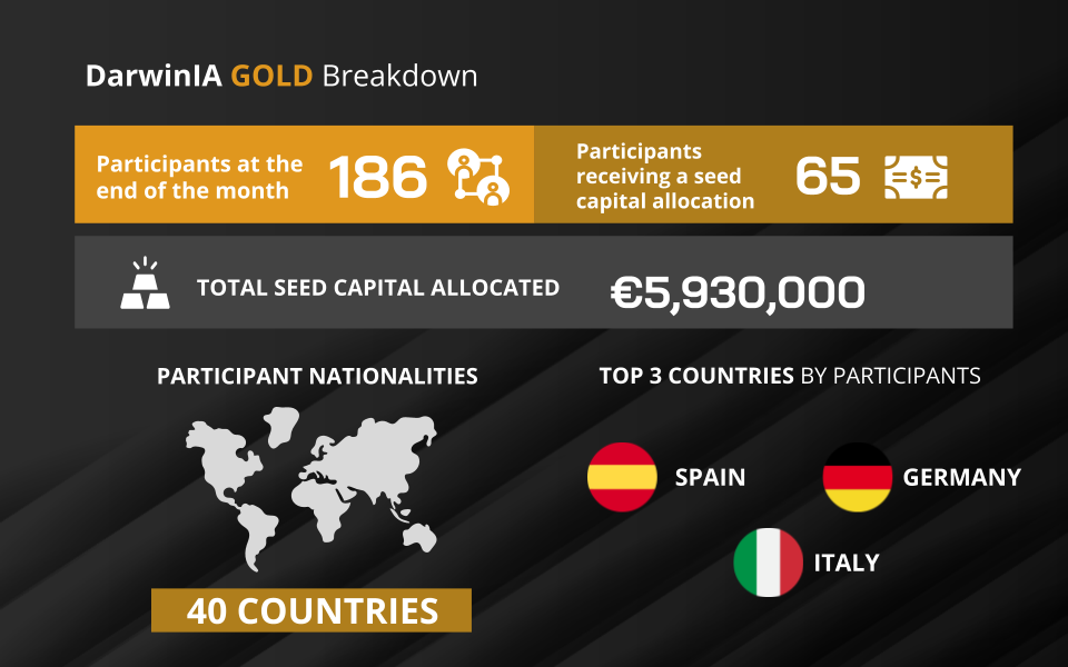 GOLD Overview June 24