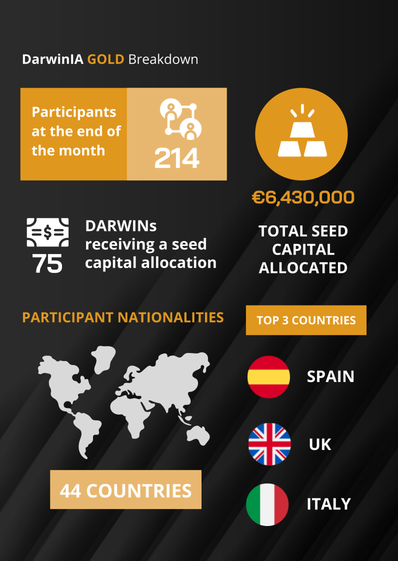 Recap December 24 - DarwinIA