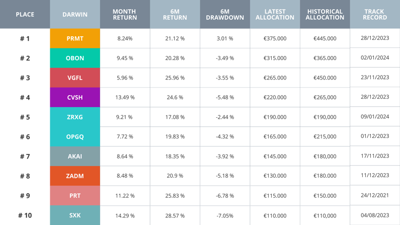 SILVER February 2024