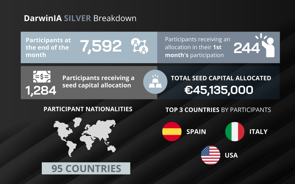 SILVER Overview June 24