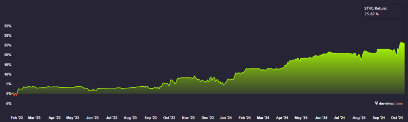 Screenshot 2024-10-11 131101