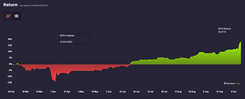 Screenshot 2025-10-13 102734