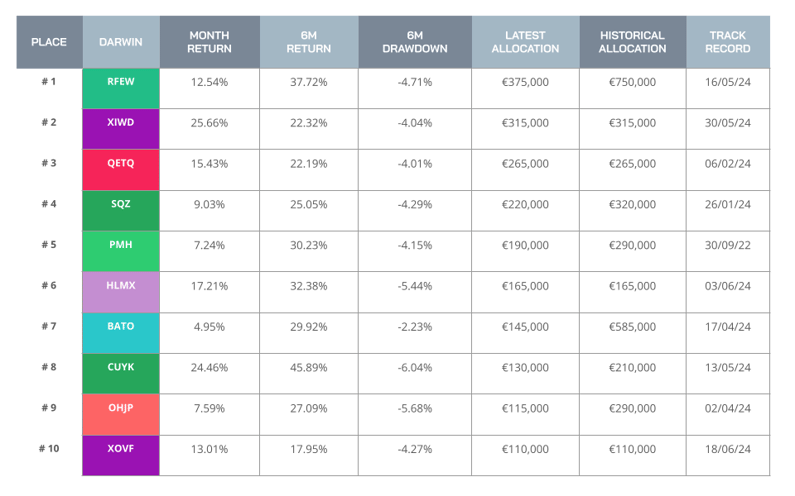 Template Fact Sheet Horizontal  (8)