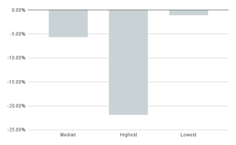 drawdown silver april