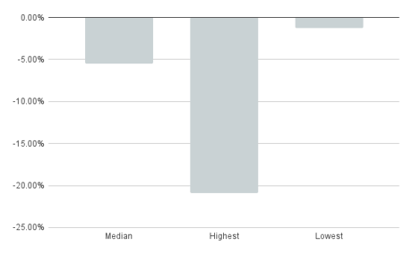 drawdown silver january