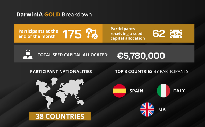 gold Fact Sheet Horizontal 