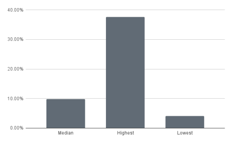 return 6 months august