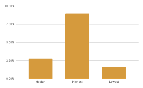 return gold february