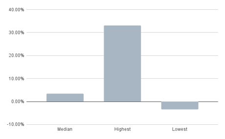 return silver february