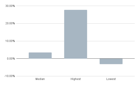 return silver january