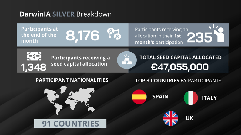 silver Fact Sheet Horizontal 